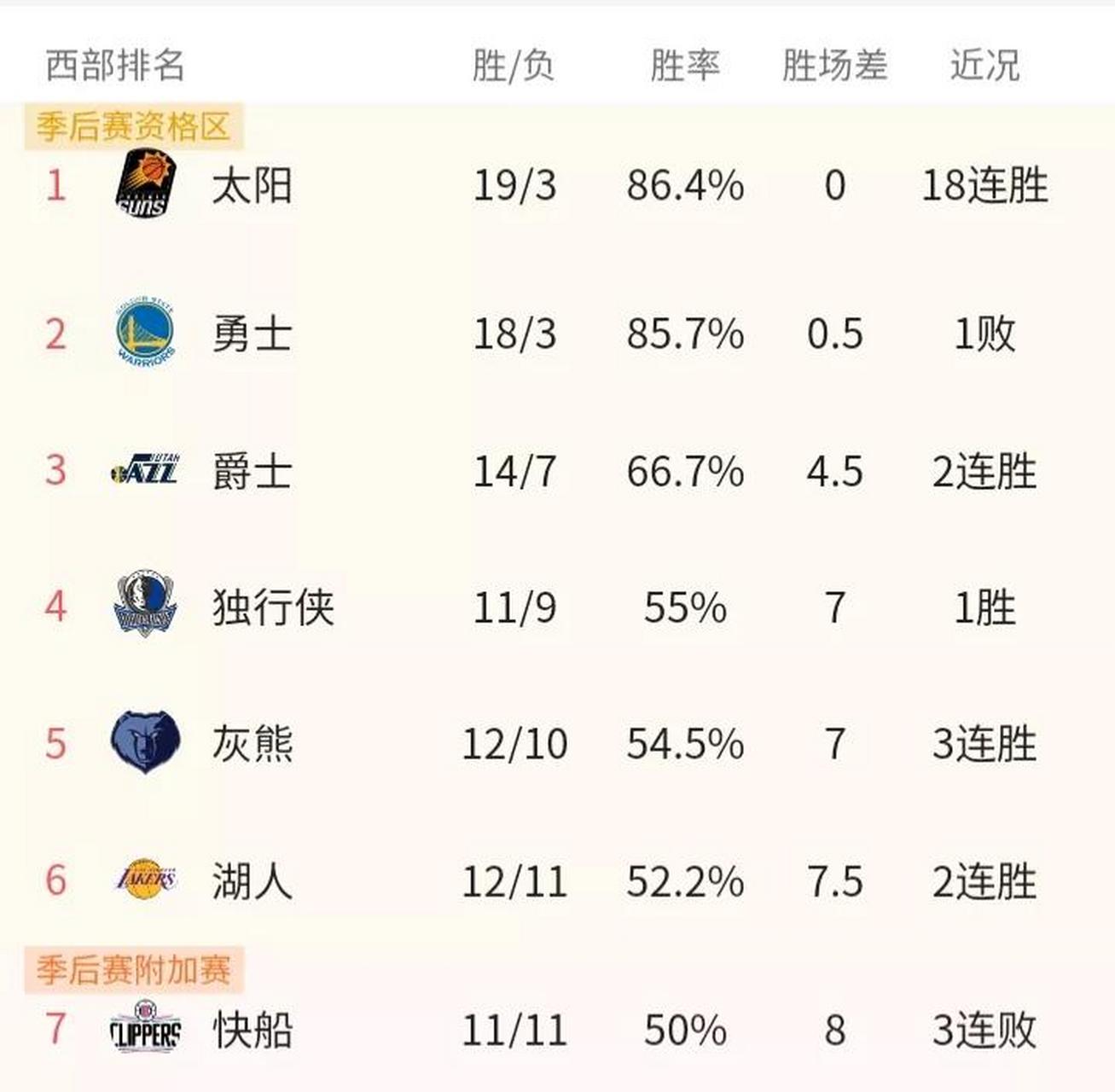 乐动体育官方入口-联盟球队实现五连胜，稳固排名前列的简单介绍
