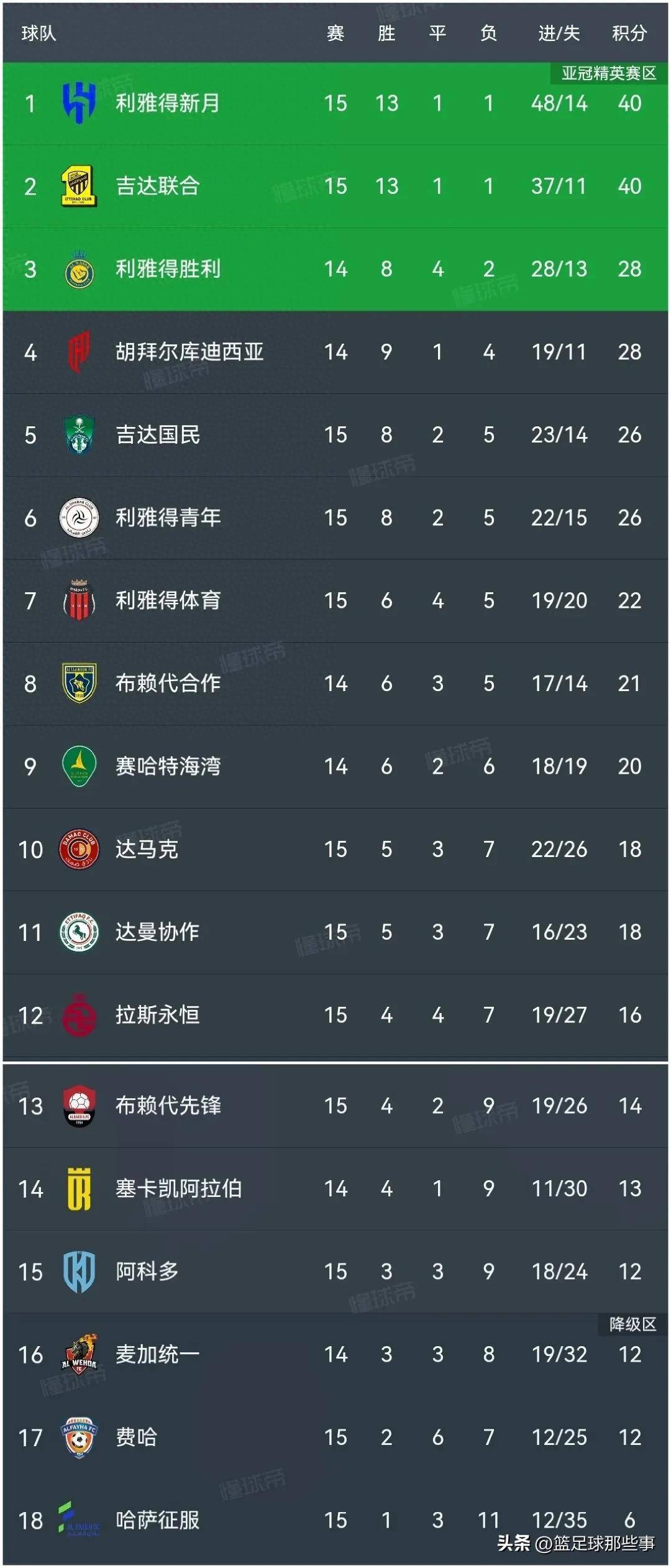 塞浦路斯队击败爱沙尼亚队，积分榜上有何变化？