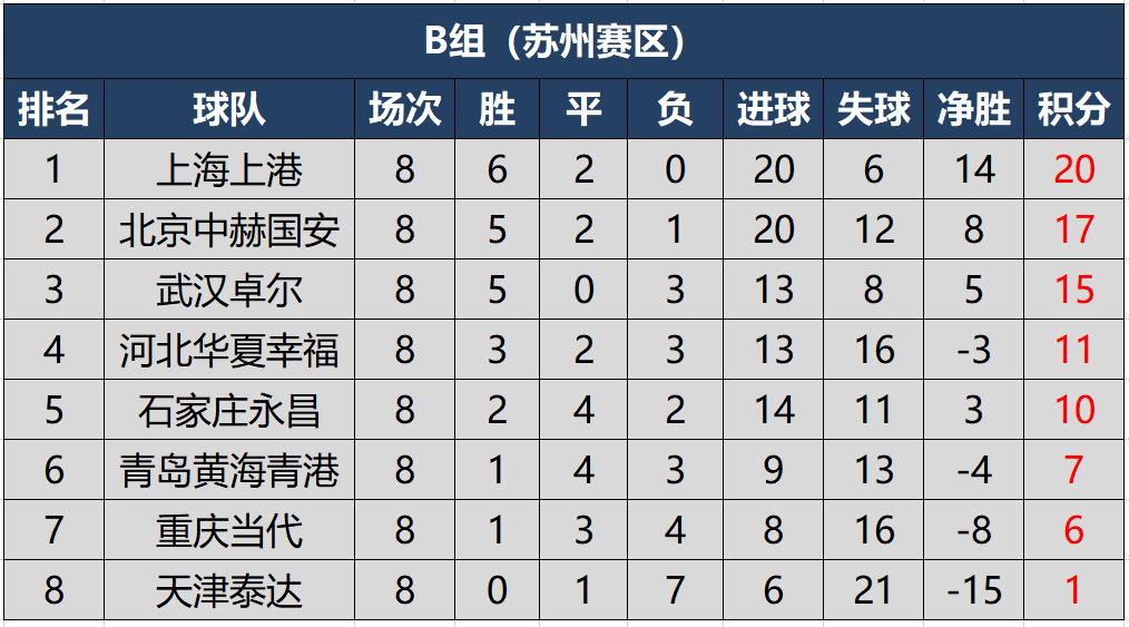 ld乐动官网-上港客场战平天津泰达，继续排名第二