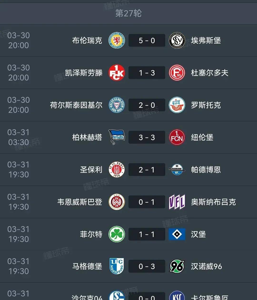 球队大获全胜，夺得胜利，领跑积分榜！