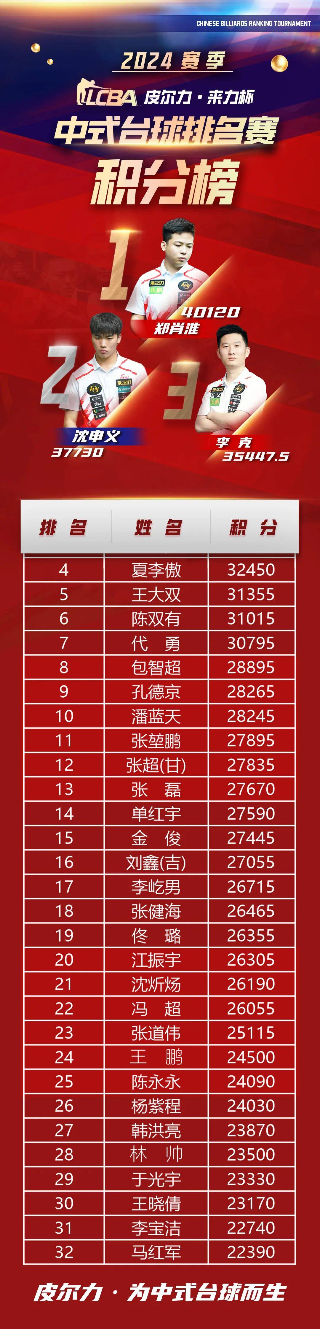 鲁能胜出，积分榜位置更上一层楼