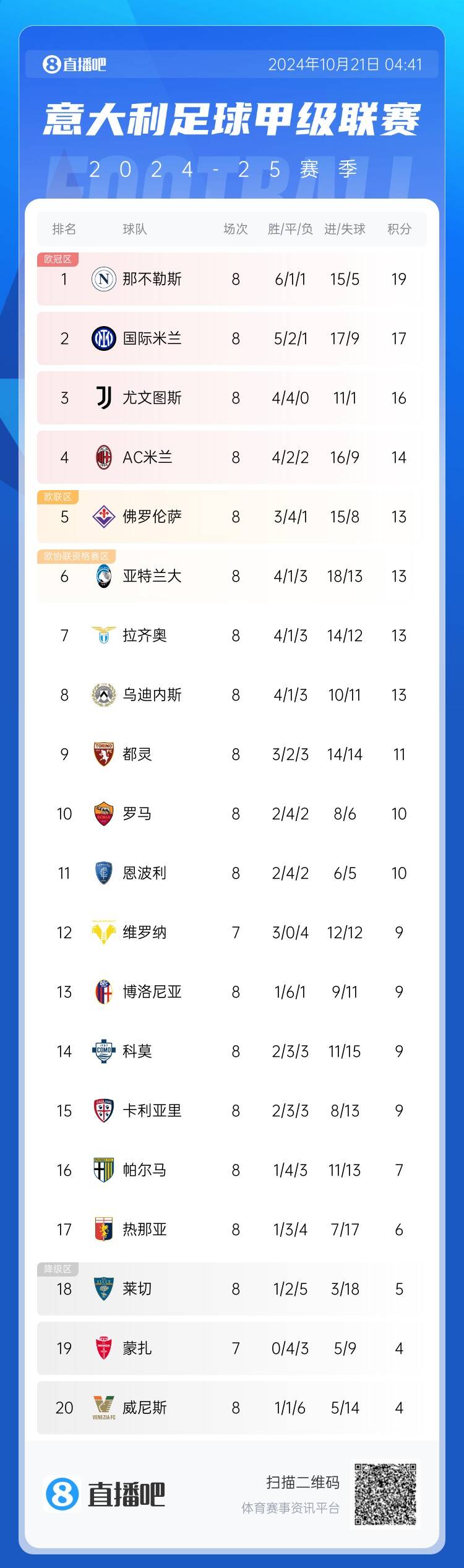 ld乐动官网-国米实现四连胜，稳居联赛榜首