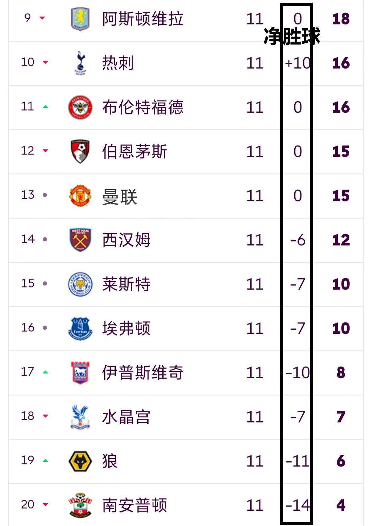 关于热刺客场击败对手，英超积分榜走高的信息