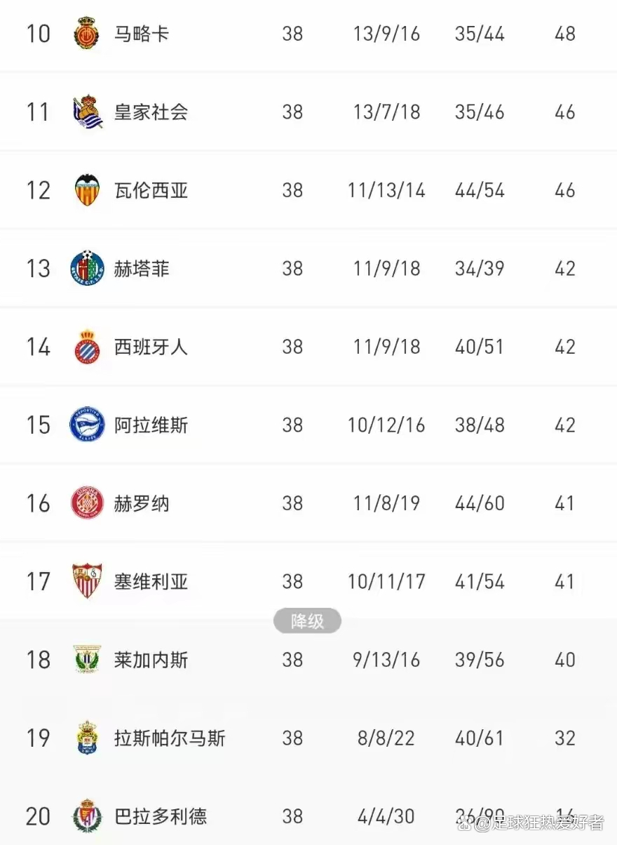 乐动体育官方-关于塞尔塔客场战平，积分榜稍有上升的信息