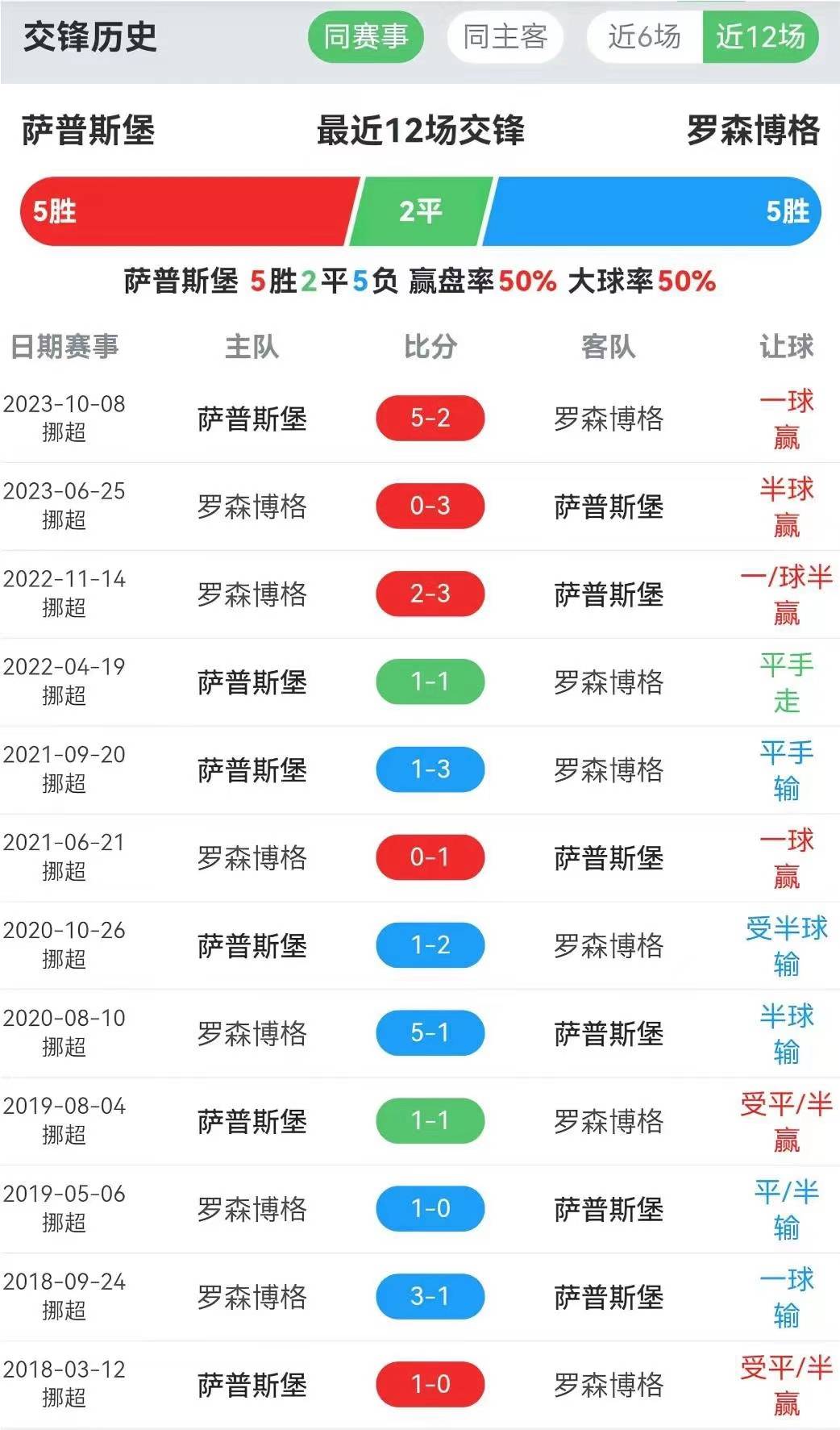 乐动体育观望赛场-挪威队在预选赛中惊险晋级下一轮比赛