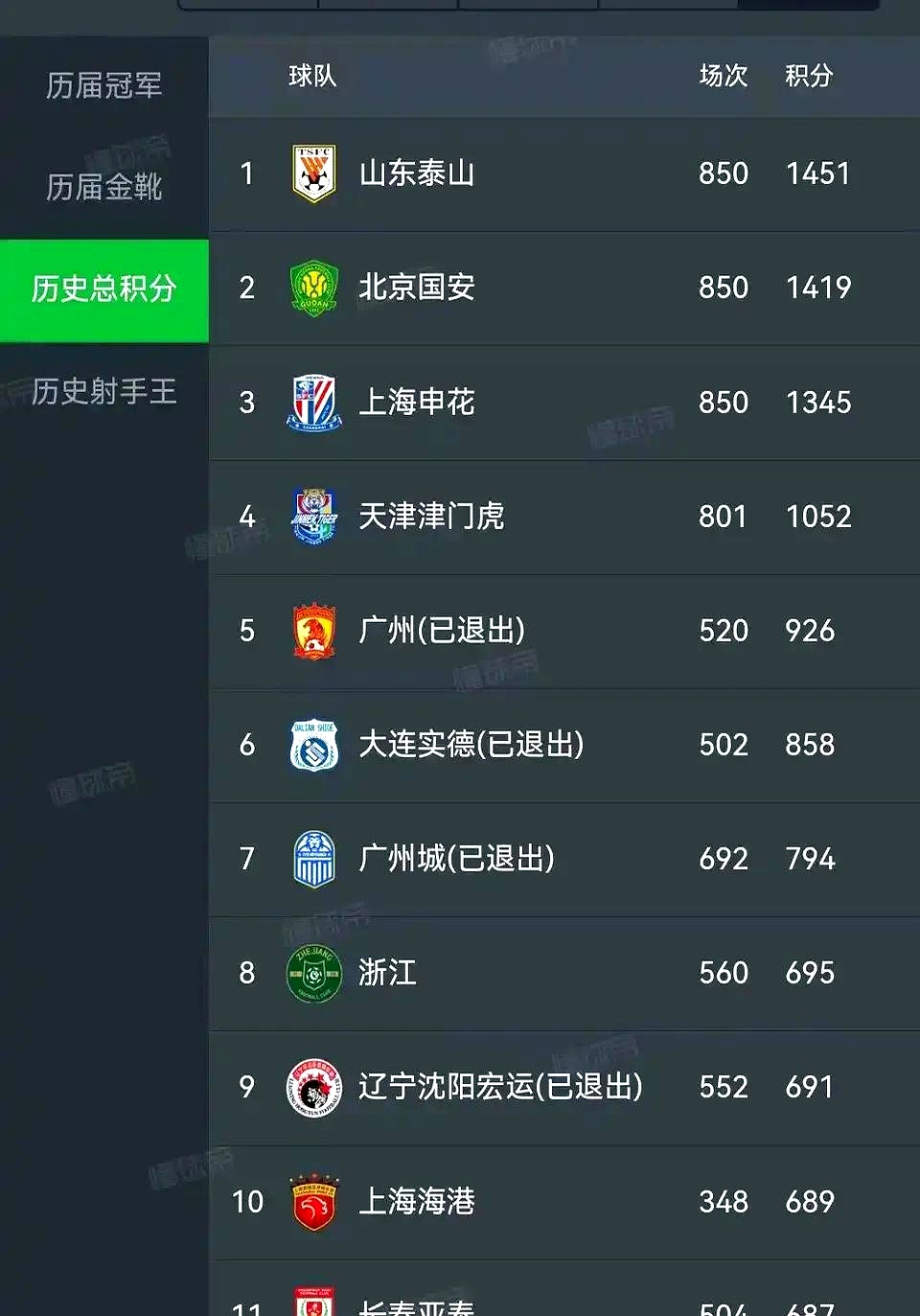 包含广州恒大主场战胜山东鲁能，继续领跑积分榜的词条