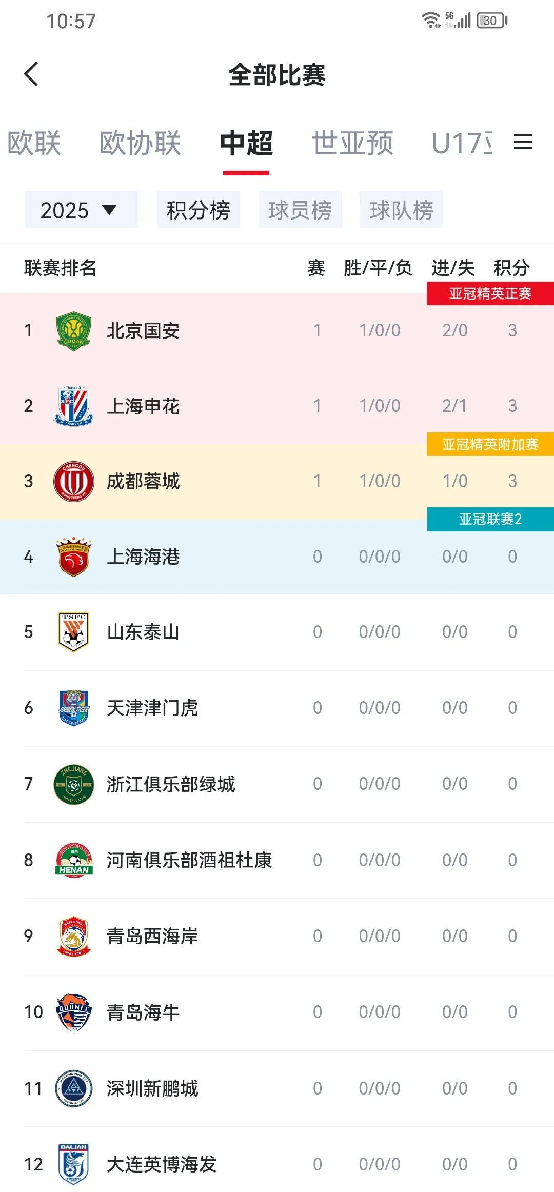 国安主场对阵河北精英，硬仗难拼
